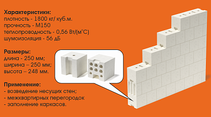 Силикатный пустотелый блок СБПу (кубик) Силикатный пустотелый блок СБПу (кубик)
